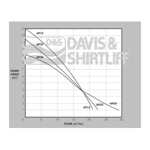 ap-datasheet