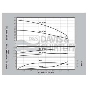 db2-datasheet