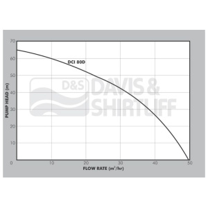 dci-datasheet