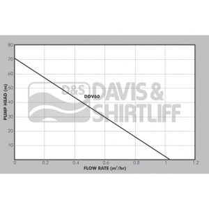 ddv60-graph