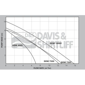 ddw-datasheet