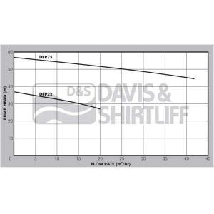 dfp-graph