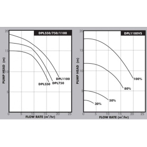 dpl-curve
