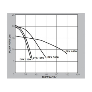 dpx-datasheet