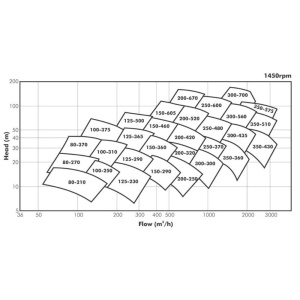 dsc-datasheet