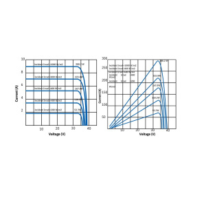 Solar modules graphs