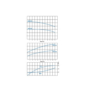 SHLP 8 graph