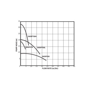 SWDP 750H