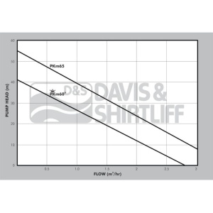 pkm-datasheet