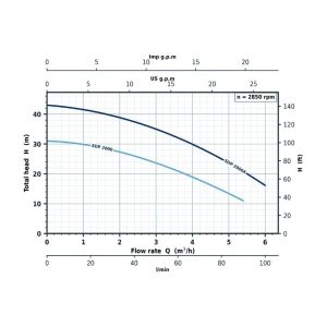 sdp_2000