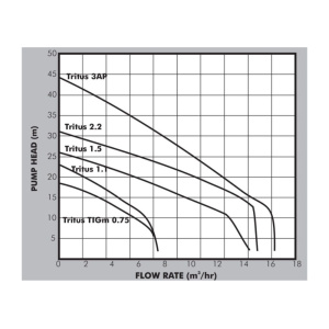 tritus-grinder-curve